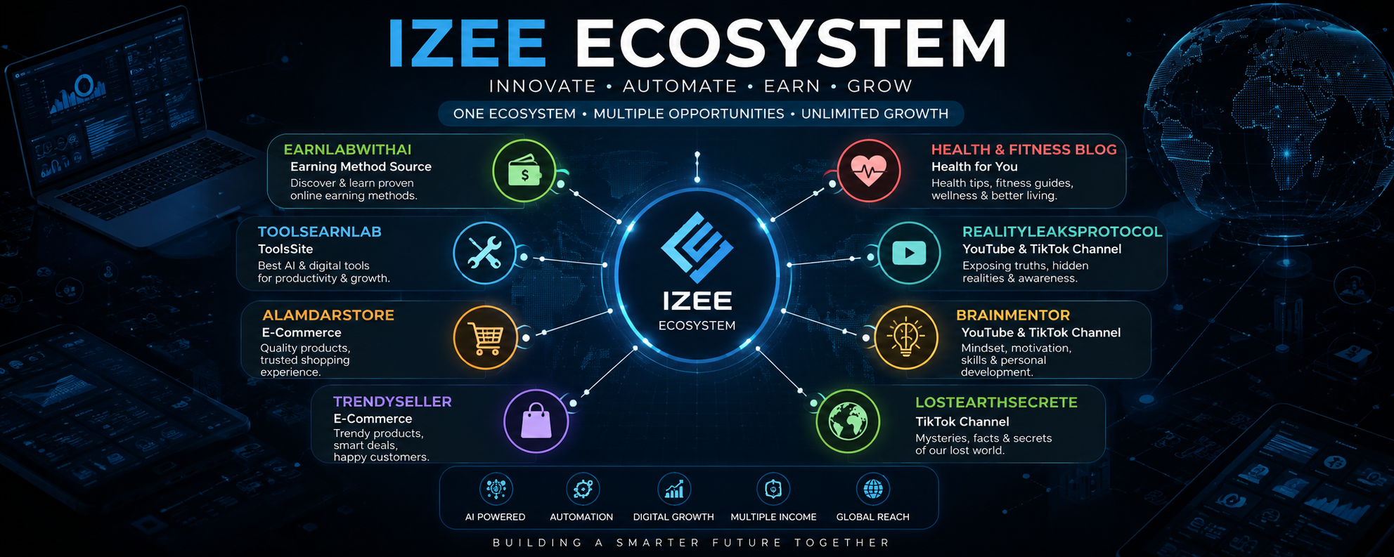 IZEE Ecosystem digital business network showing AI education, ecommerce, SEO, digital marketing, tools, and content platforms connected together IZEE Ecosystem
